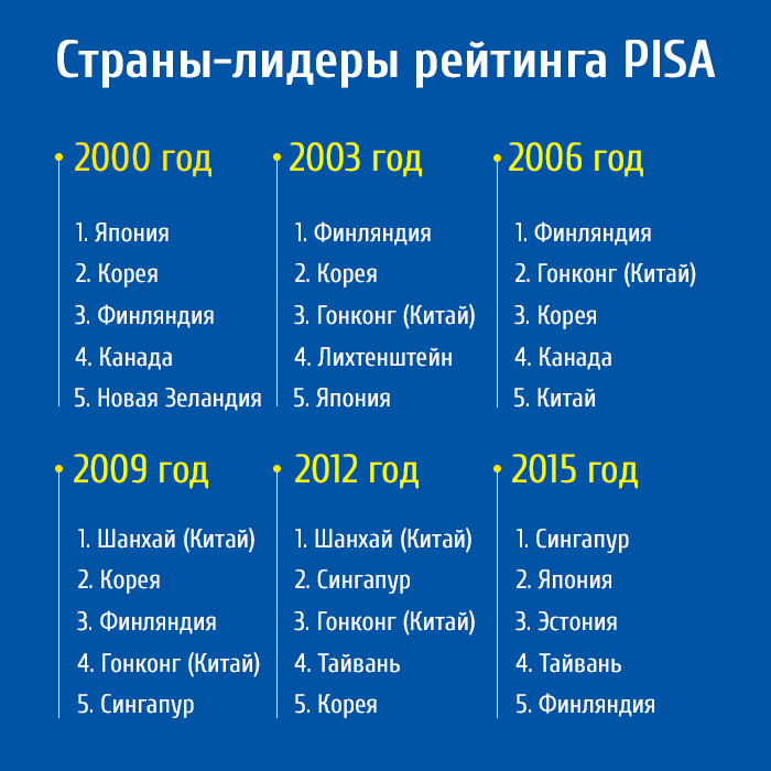 Система образования в разных странах мира презентация