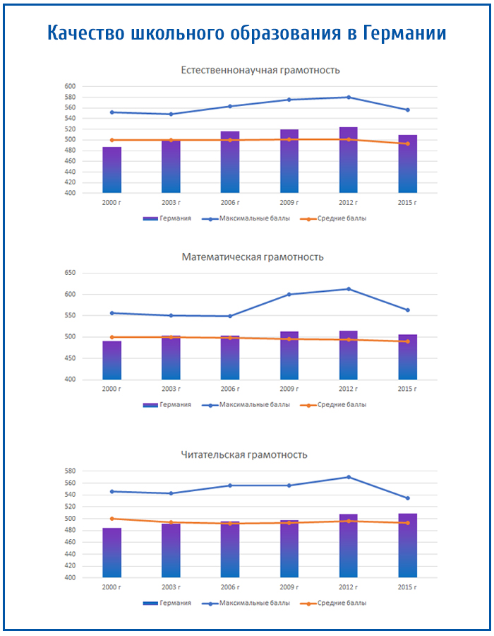 Сингапур в рейтингах мира. Рейтинг стран по образованию. Список стран студентам. Образование в каких странах. Страны с бесплатным обучением.